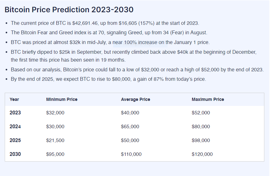 Bitcoin: