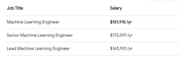 AI & ML Developer-Tech Innovista