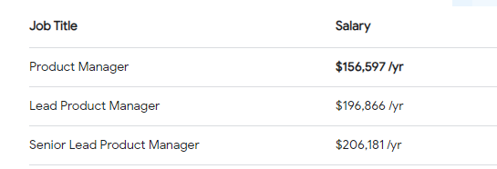 product manager-Tech Innovista